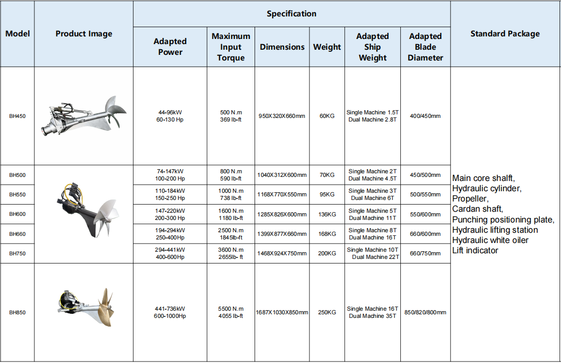 tsd-bh-surface drive system Specification chart