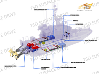 //iprorwxhnklrln5q-static.micyjz.com/cloud/loBpkKmpliSRllmikkjniq/chundianshiyitu.png