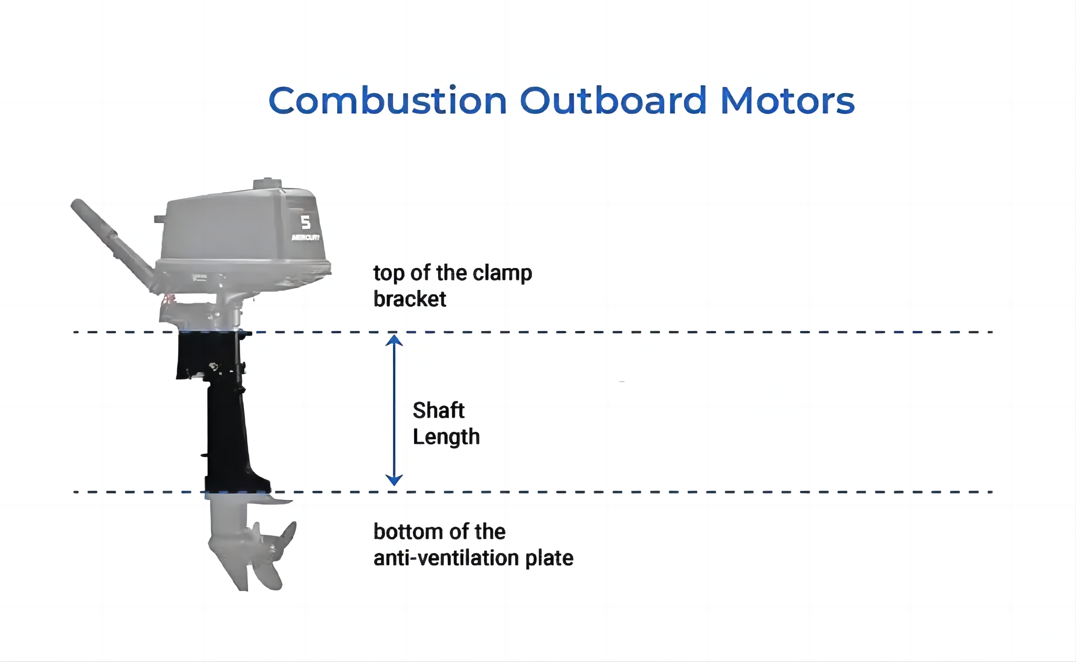 combustion-outboard-motors-1024x630